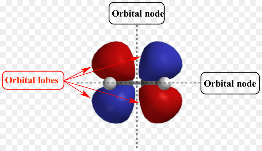 Orbitales Atomiques，Chimie PNG
