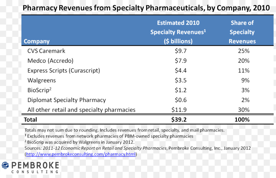 Pharmaceutiques，Alprazolam PNG