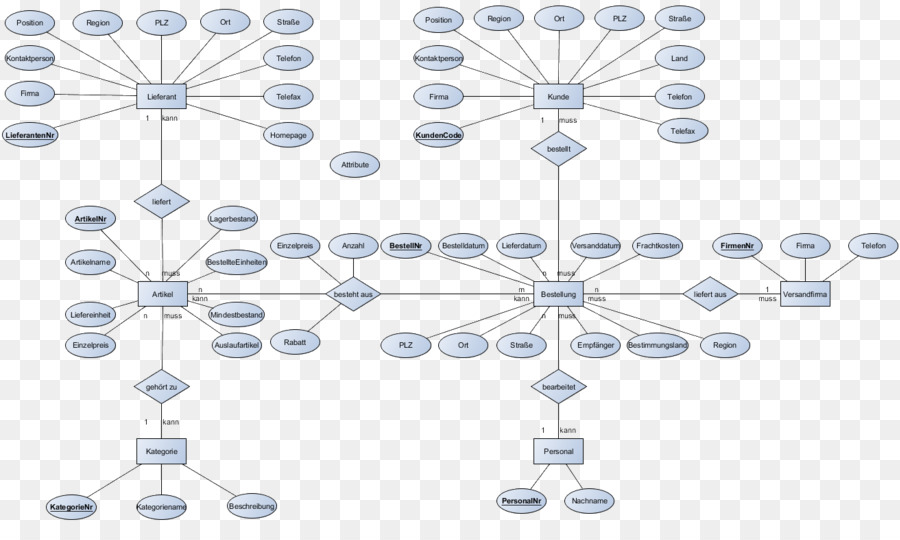 Diagramme，Manuel De Base De Données PNG