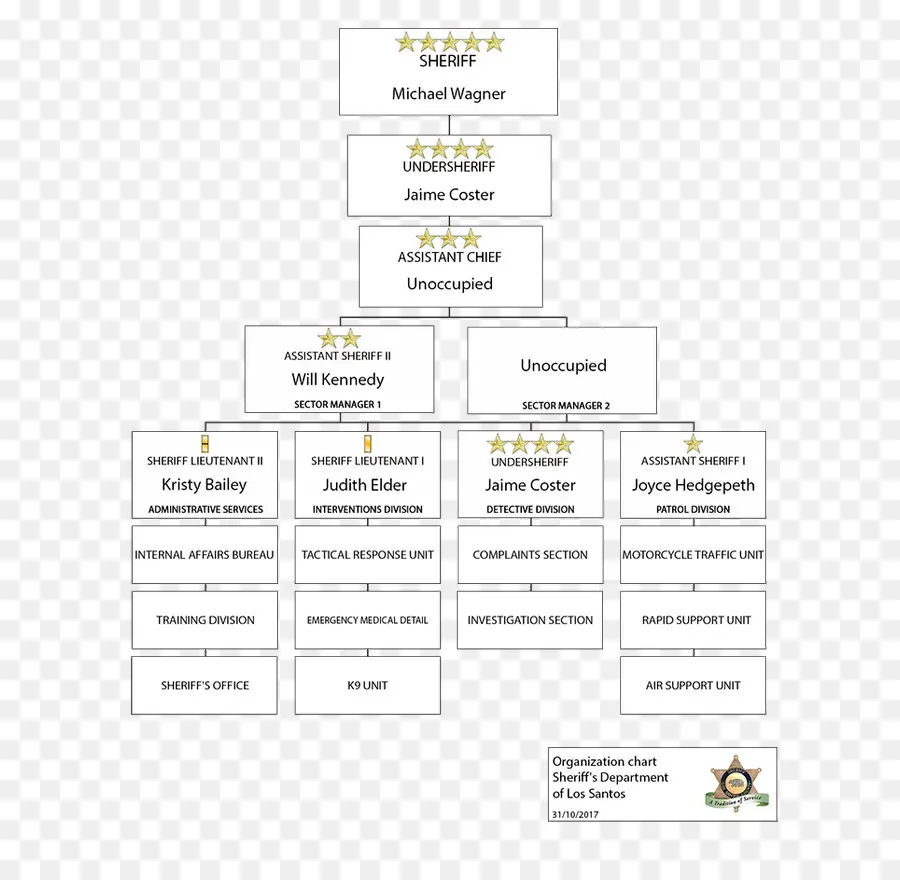 Organigramme，Shérif PNG