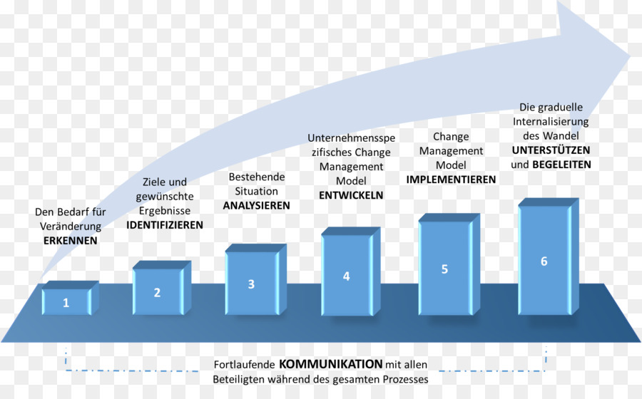 Tableau De Gestion Du Changement，Diagramme PNG