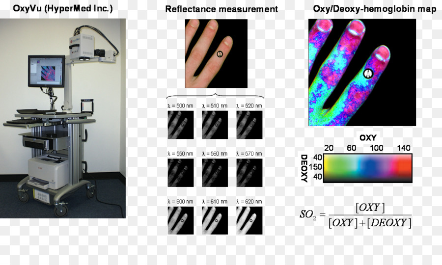 Journal D Optique Biomédicale，L Imagerie Hyperspectrale PNG