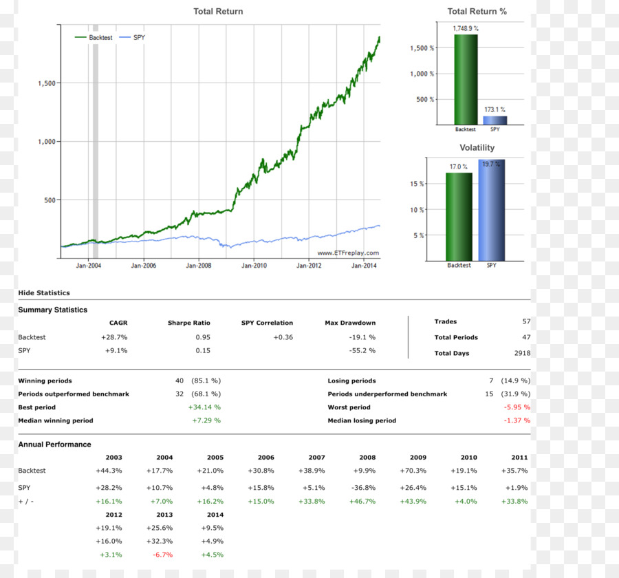 Tableur，Microsoft Excel PNG