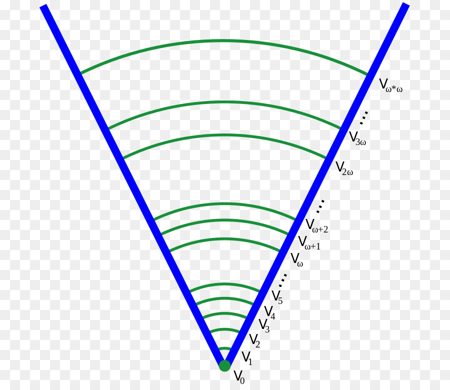 Diagramme Géométrique，Mathématiques PNG