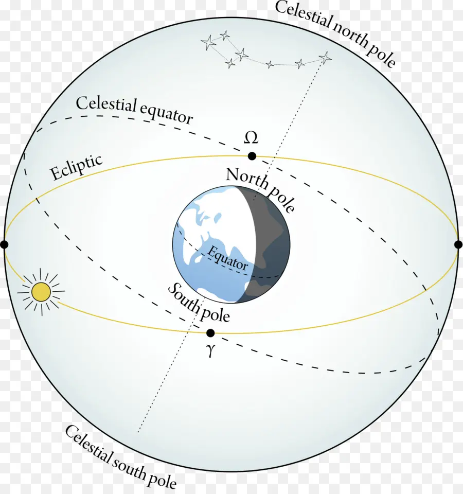 Sphère Céleste，Astronomie PNG