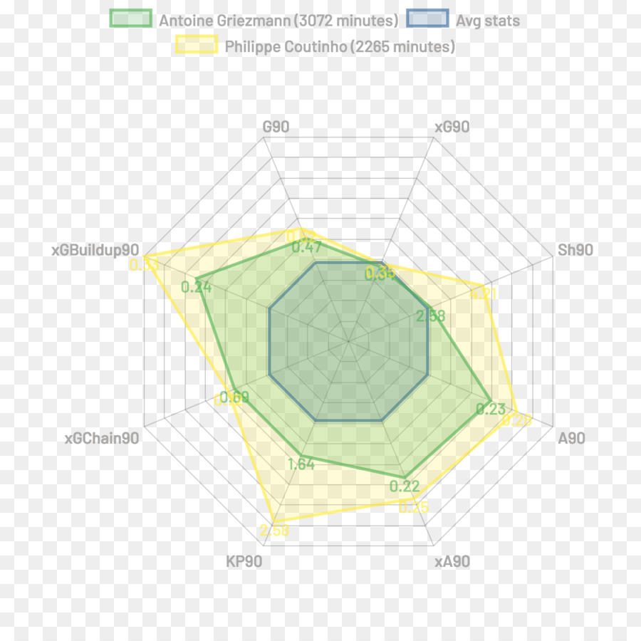 L Atletico Madrid，Diagramme PNG