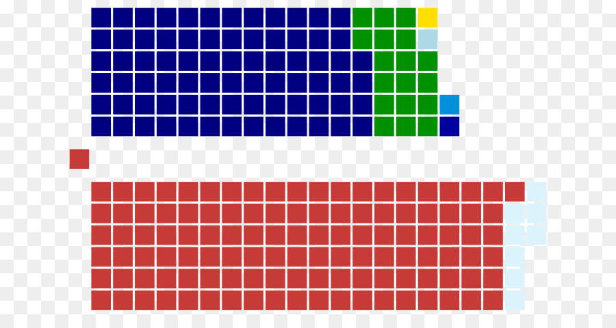 Sénat，Le Parti Républicain PNG