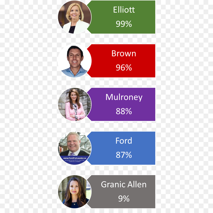Parti Progressiste Conservateur De L Ontario Le Leadership De L élection De 2018，Parti Progressiste Conservateur De L Ontario PNG