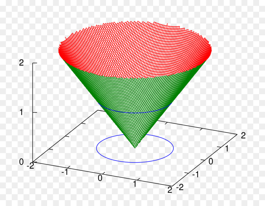 Norme Euclidienne，Norme PNG