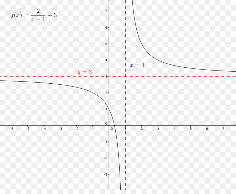 Graphique Mathématique，Fonction PNG