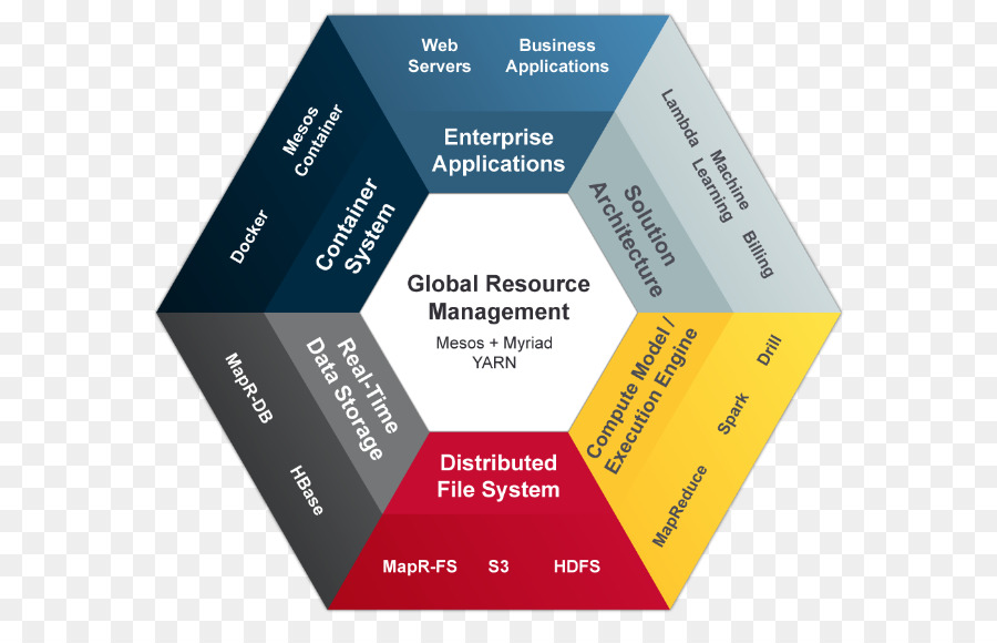 L Architecture，De L Architecture D Entreprise PNG