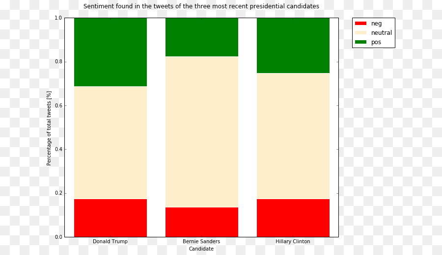 États Unis，Analyse Des Sentiments PNG