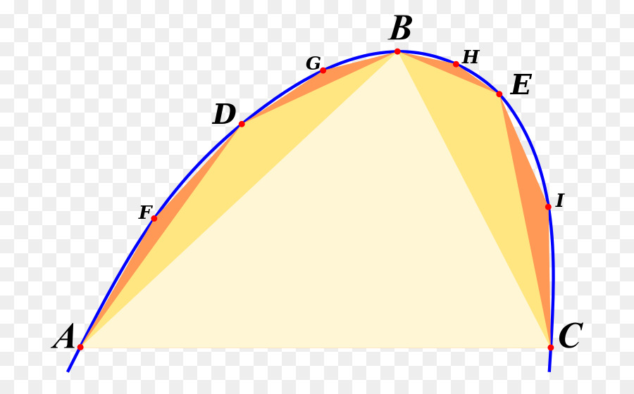 Diagramme Géométrique，Formes PNG