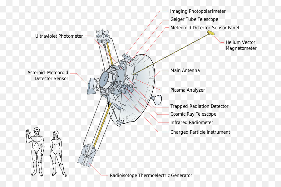 Diagramme Du Vaisseau Spatial，Espace PNG