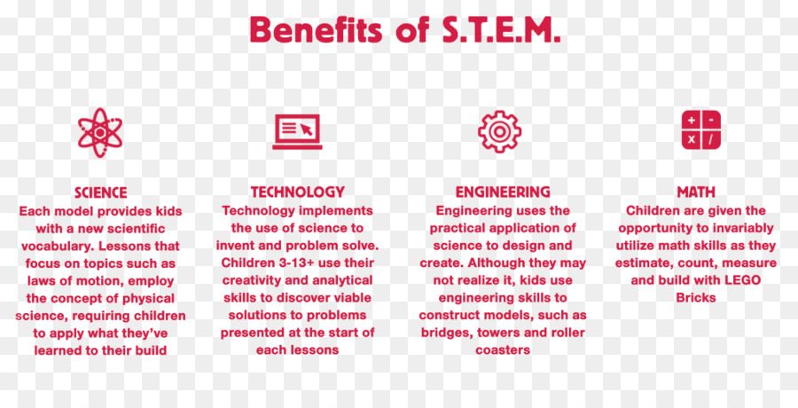 Science Technologie Ingénierie Et Mathématiques，La Science PNG