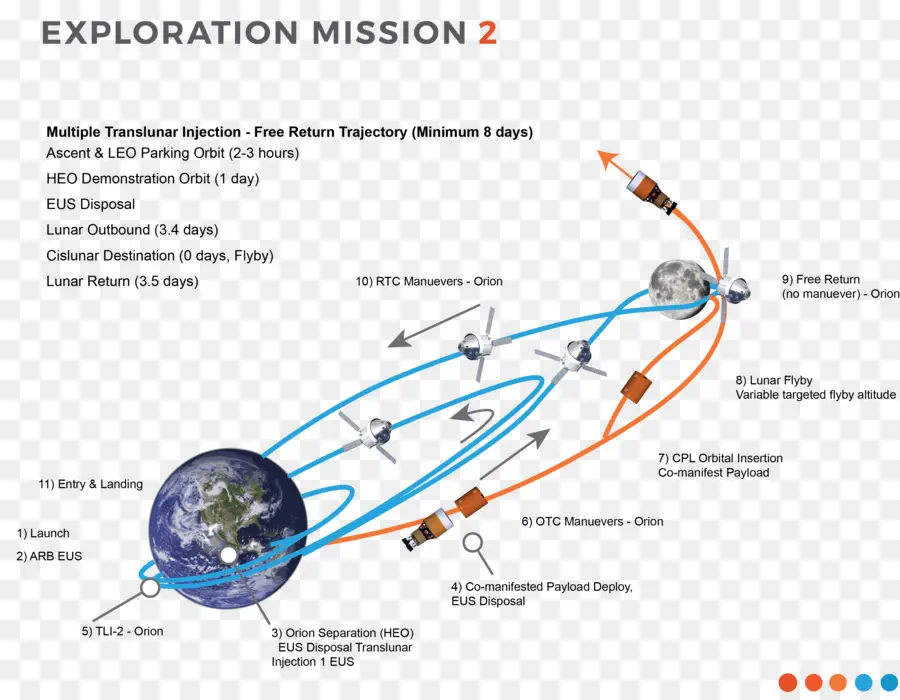 Schéma De La Mission D'exploration，Espace PNG