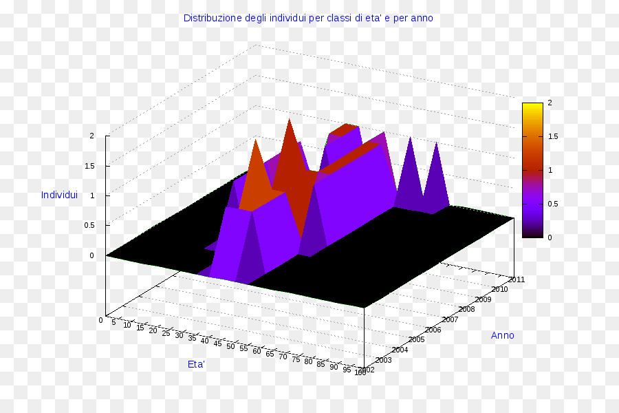 Graphique 3d，Données PNG