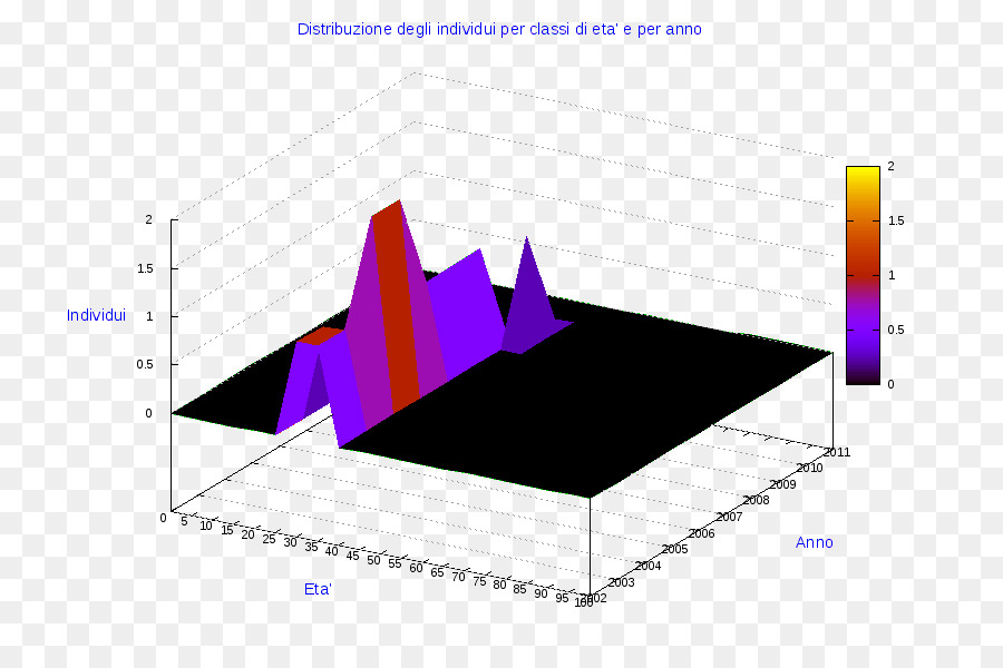 Ollolai，Diagramme PNG