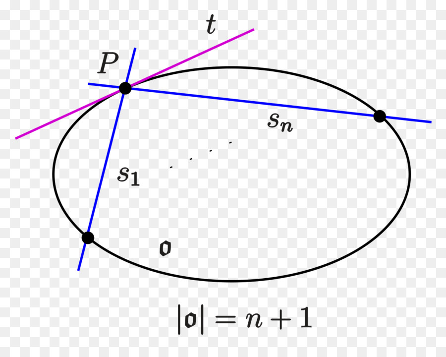 Diagramme Elliptique，Mathématiques PNG