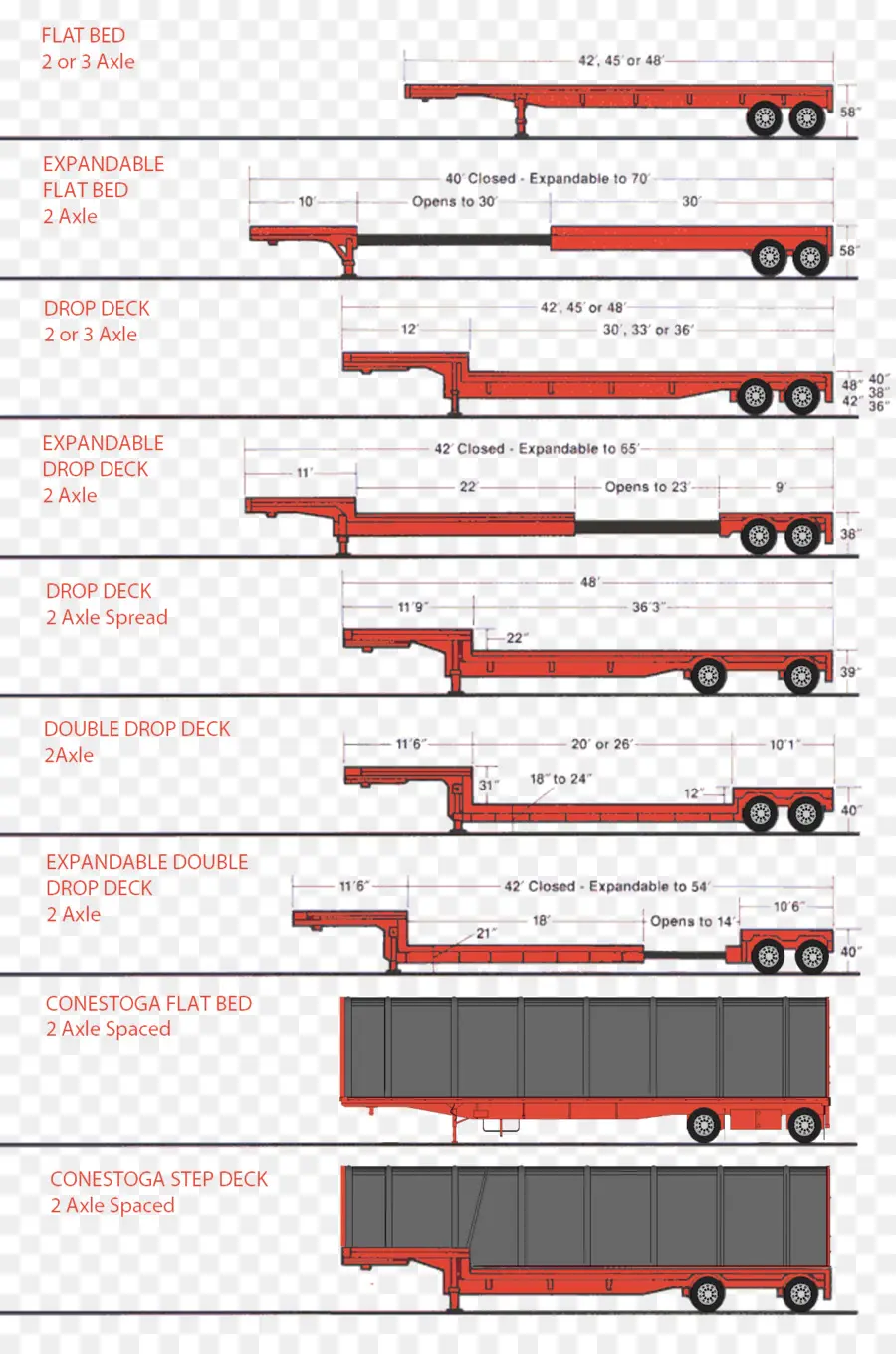 Types De Remorques，Transport PNG