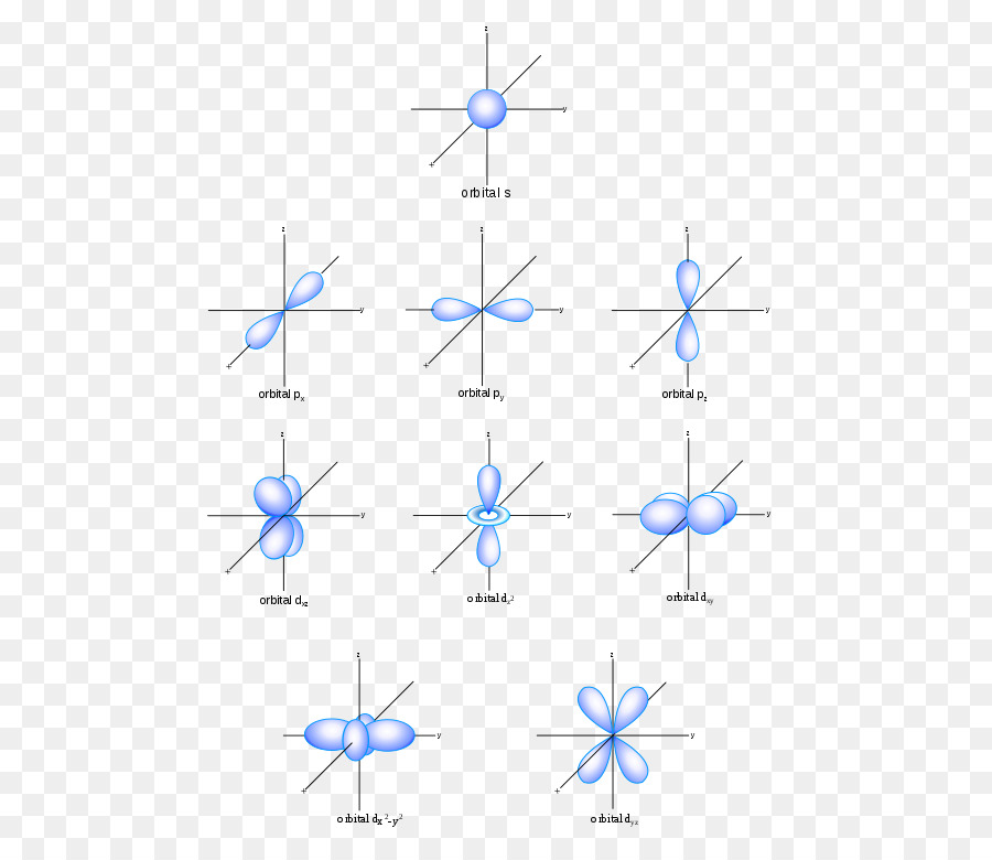 Diagramme Des Orbitales Atomiques，Chimie PNG