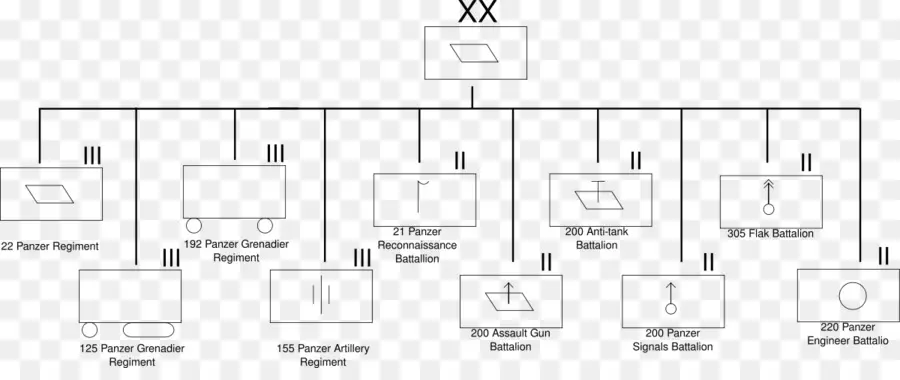 Organigramme Militaire，Structure PNG