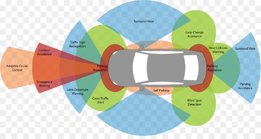 Voiture，Avancé Driverassistance Systèmes PNG