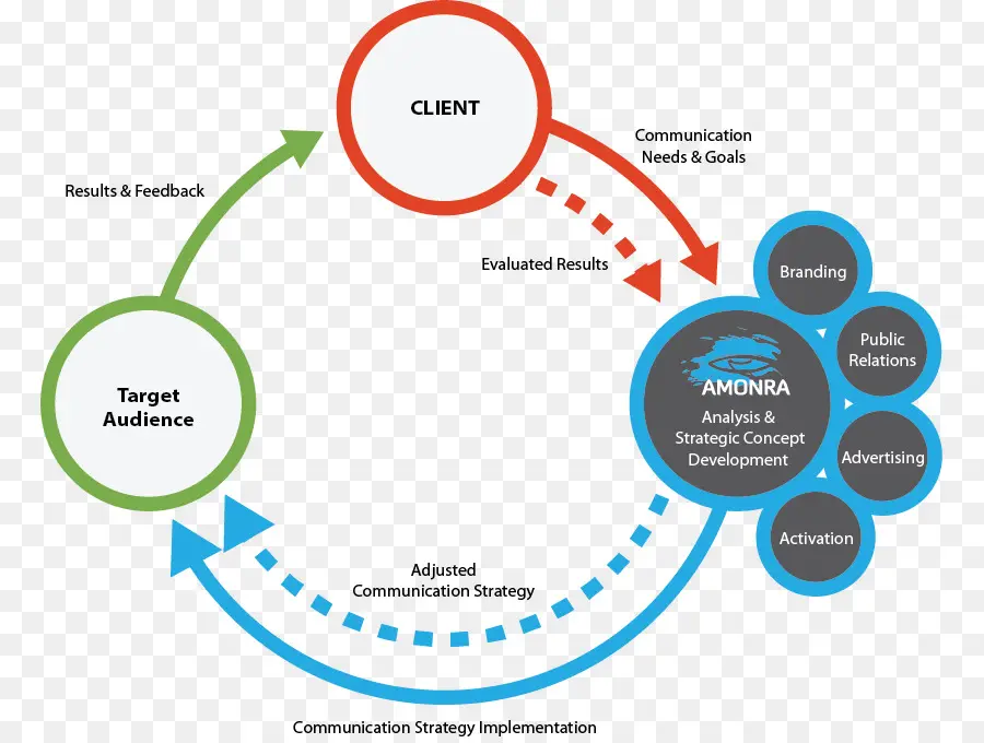 Diagramme，Client PNG