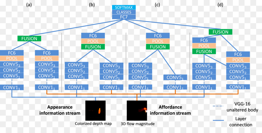 Réseau De Neurones à Convolution，2017 Conférence Sur La Vision Par Ordinateur Et Reconnaissance De Formes PNG