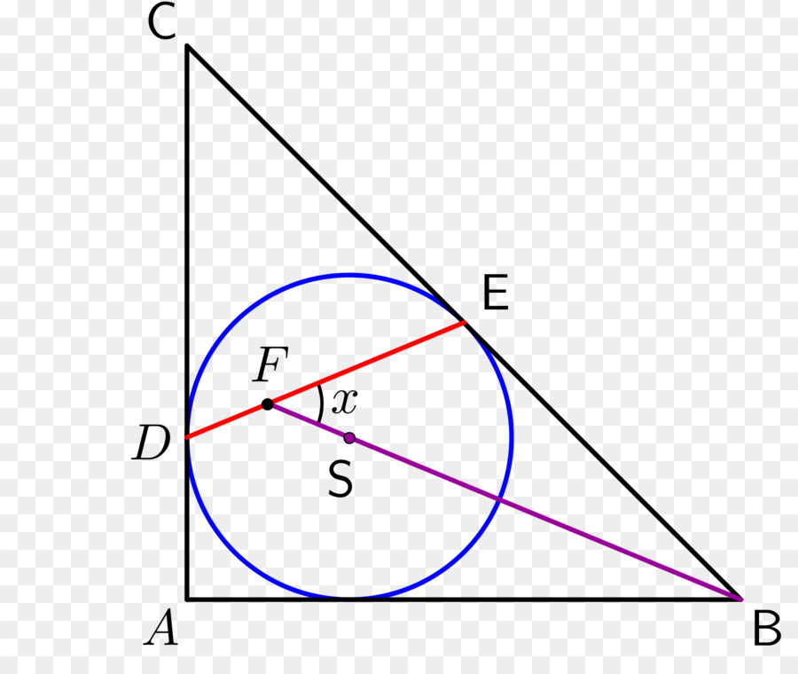 Diagramme Géométrique，Mathématiques PNG