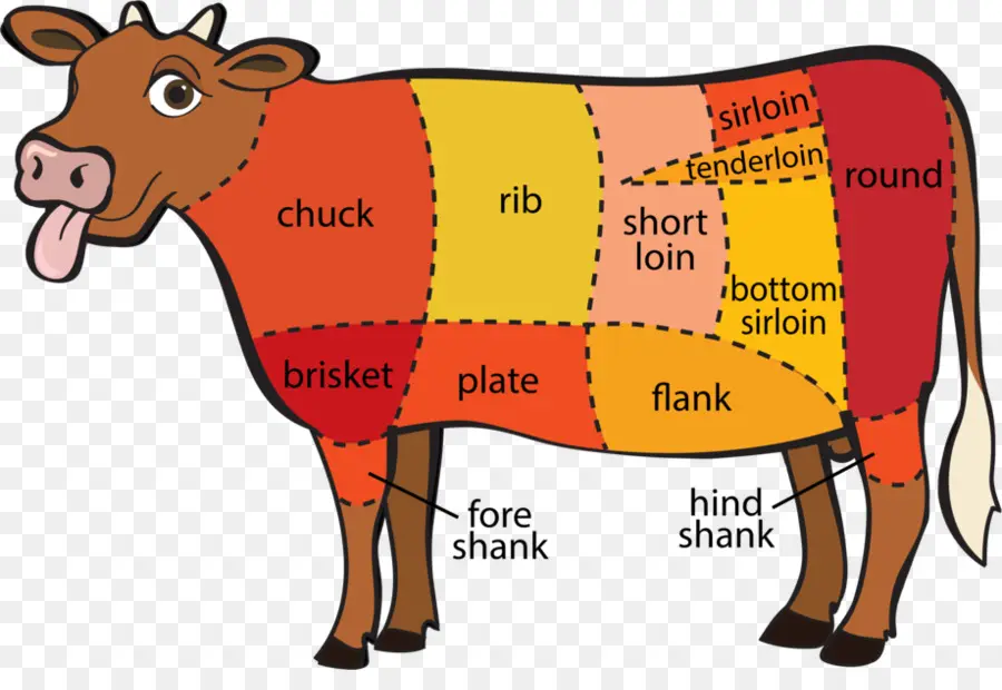 Les Bovins De Boucherie，Un Ossobuco PNG