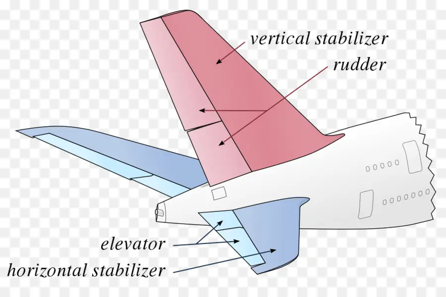 Queue D'avion，Stabilisateur PNG