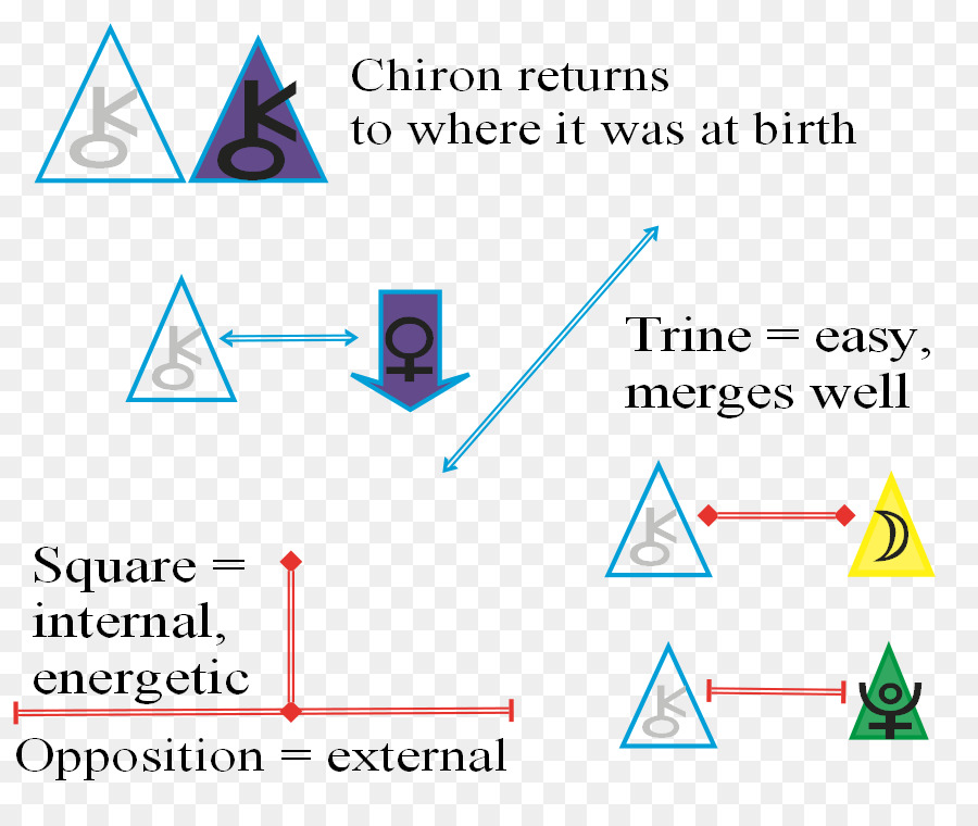 Triangle，Document PNG