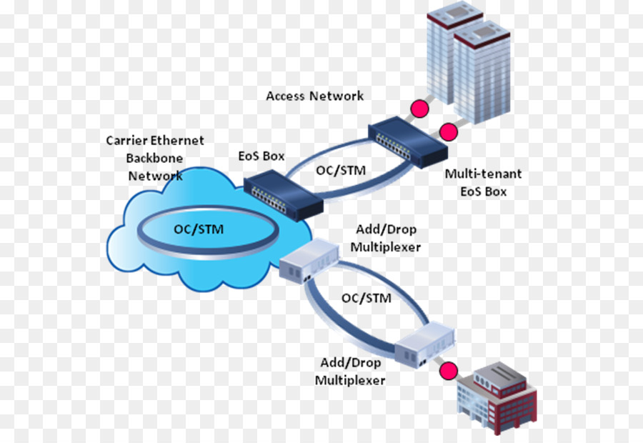 Un Réseau Optique Synchrone，Réseau Informatique PNG
