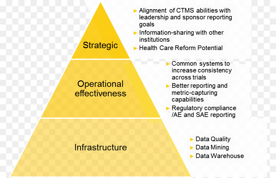 Intelligence D Affaires，Triangle PNG