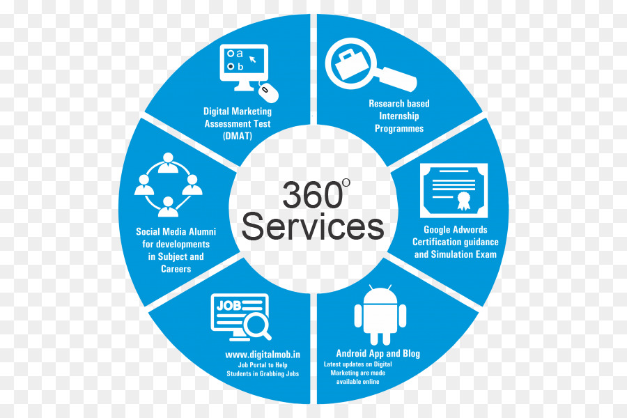 Diagramme Des Services 360，Services PNG