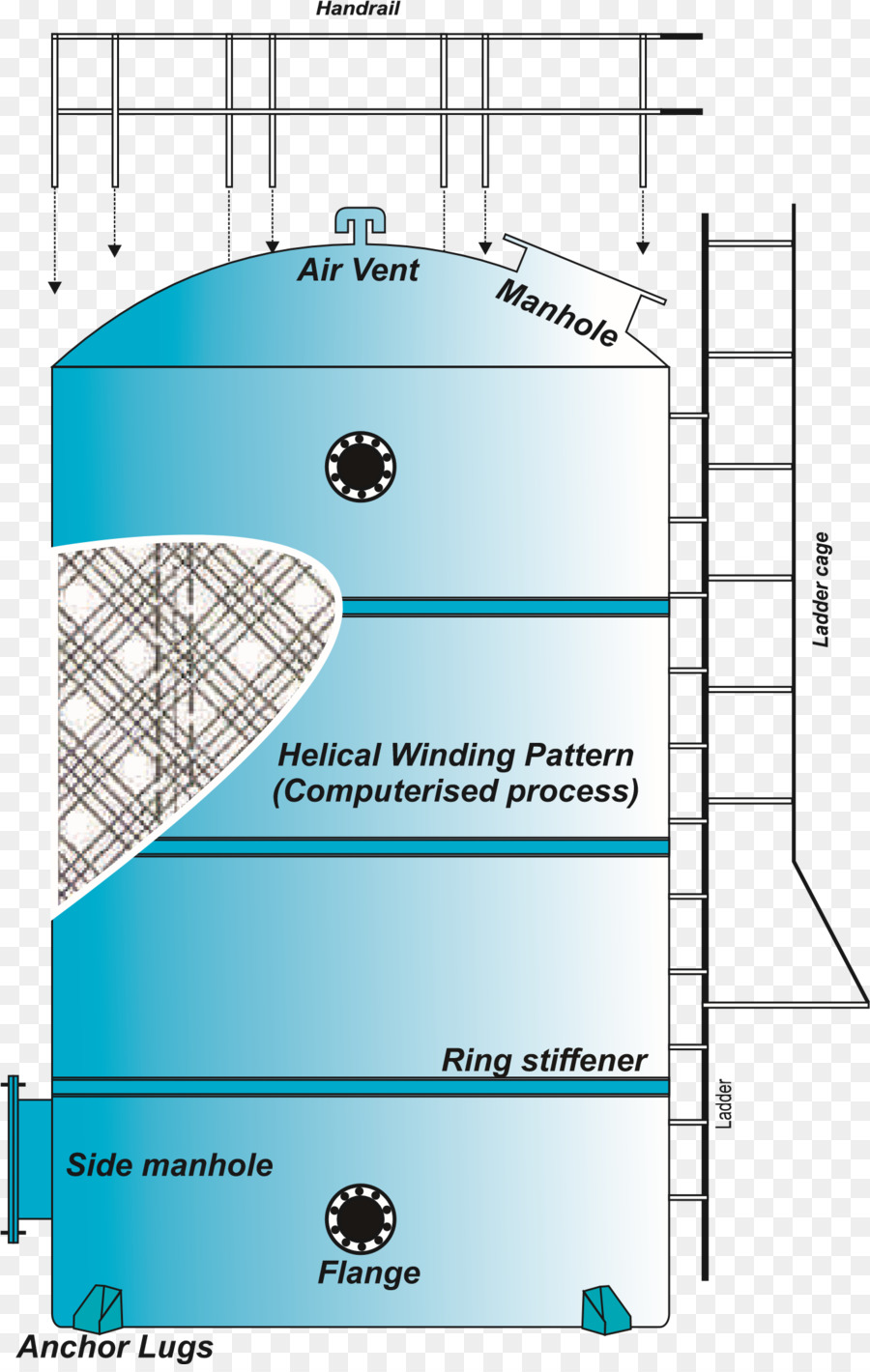 Fibre De Verre，La Fibre De Verre PNG