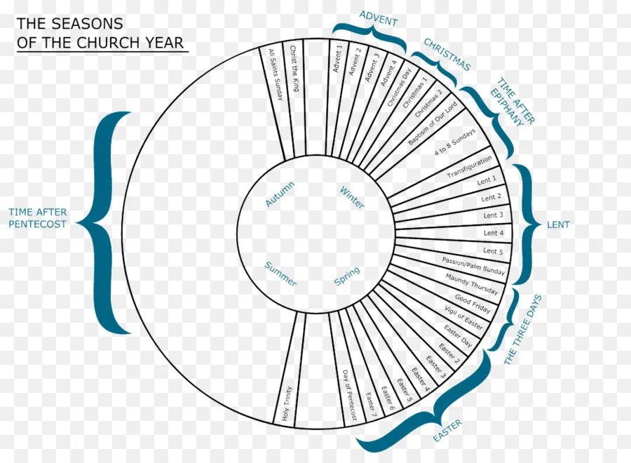 L Année Liturgique，Calendrier Liturgique PNG