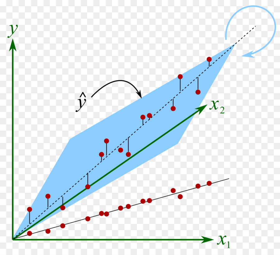 Graphique，Tracé 3d PNG