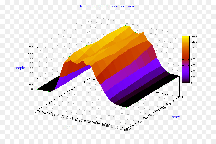 Diagramme Circulaire，Diagramme PNG