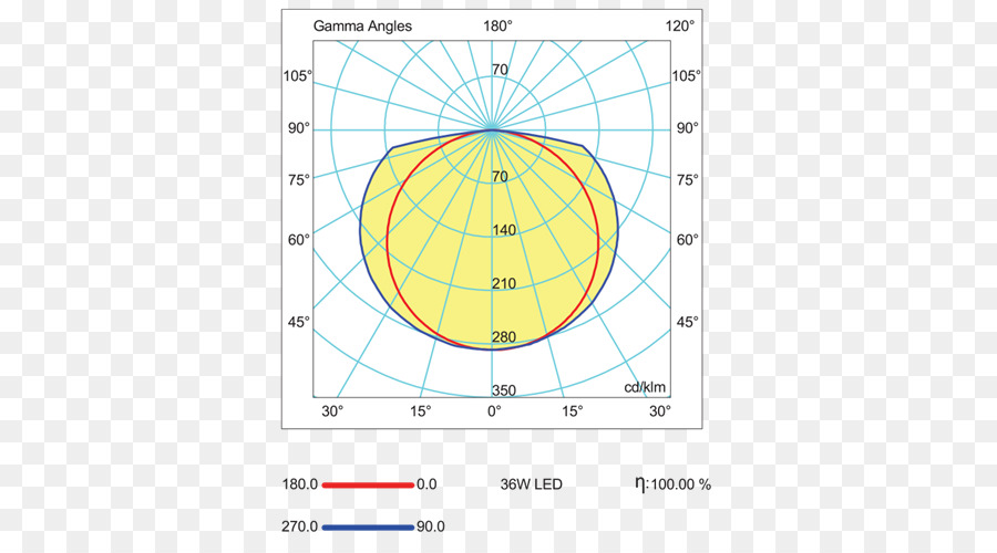 Module Led Smd，Cercle PNG