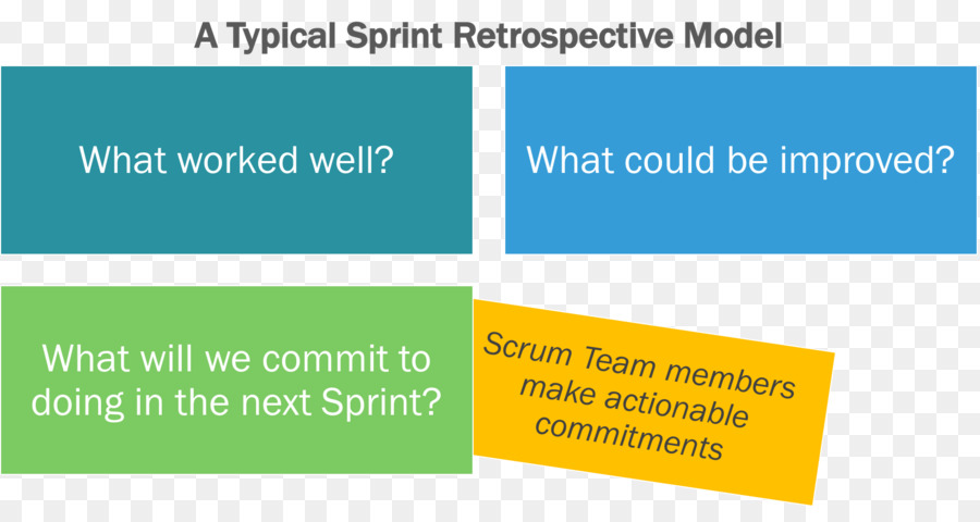 Scrum，Rétrospective PNG