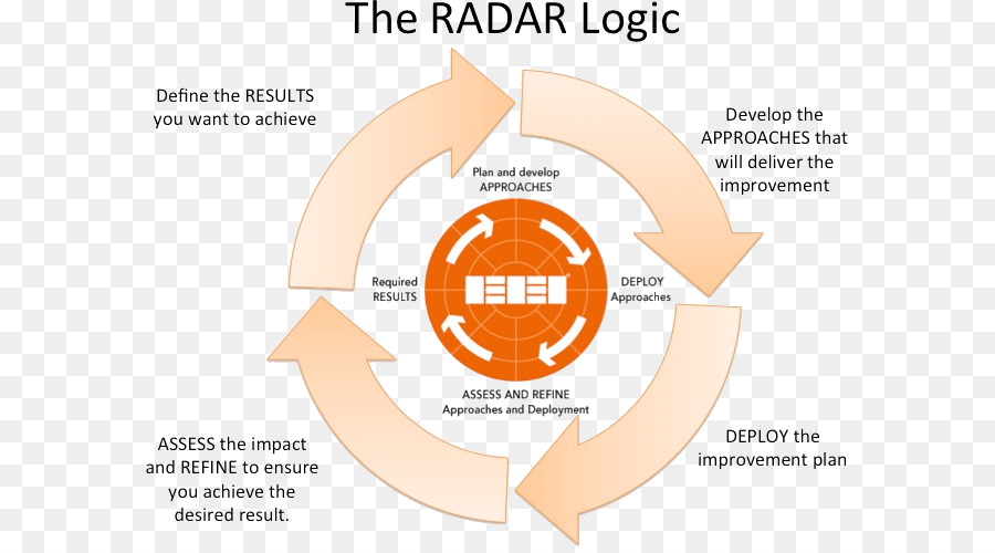 Logique Radar，Résultats PNG