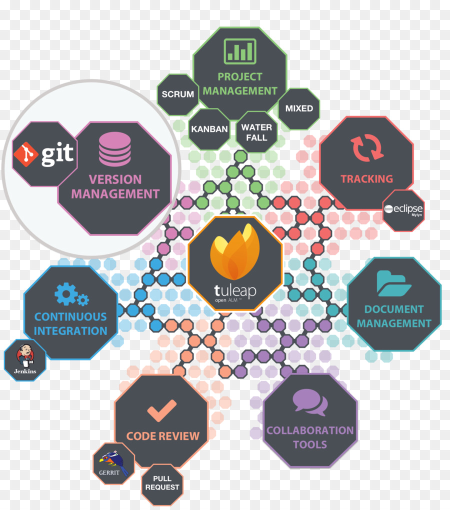 Puissance De Feu，Git PNG