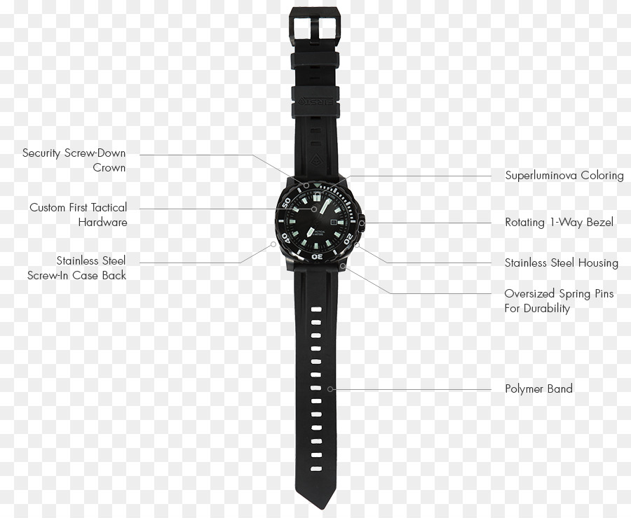 Montre，Samsung Gear S3 PNG