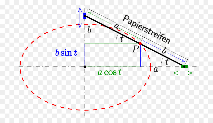 Ellipse，Courbe PNG