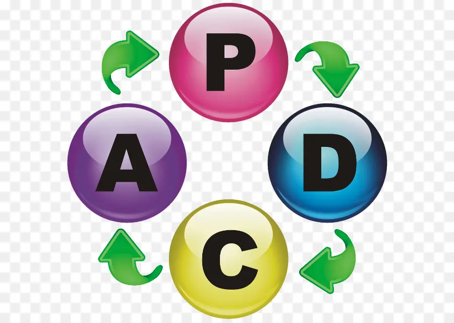 Pdca，Plan PNG