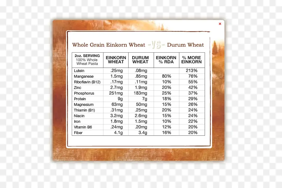 Tableau Nutritionnel，Blé D'engrain PNG