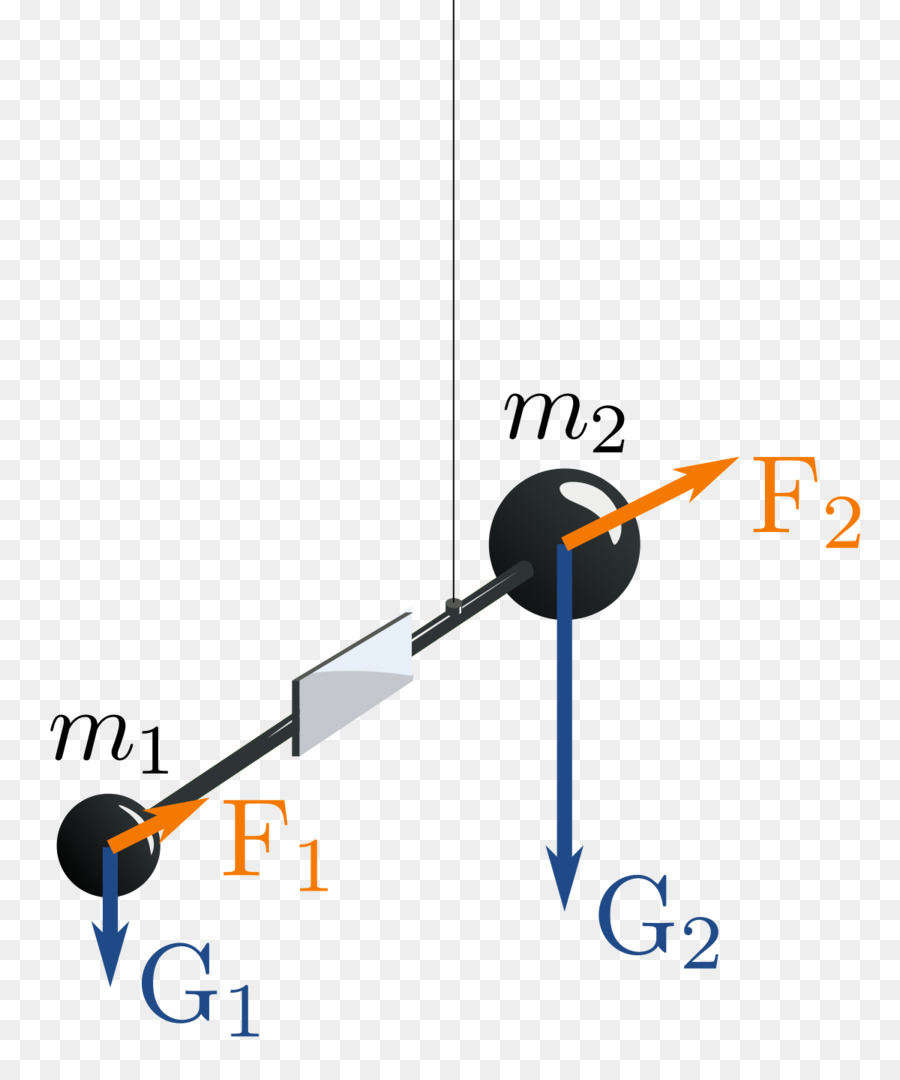 Philosophiæ Principes Naturels De Mathématiques，La Gravitation PNG