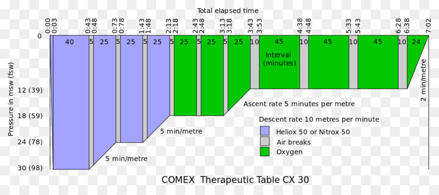 Table，Table De Multiplication PNG